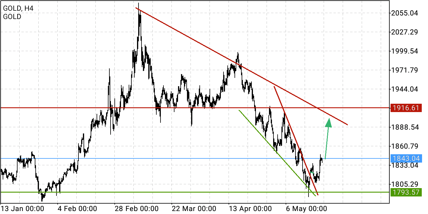 2022 QV-GDAXi-DJ-GOLD-EURUSD-JPY 1315592