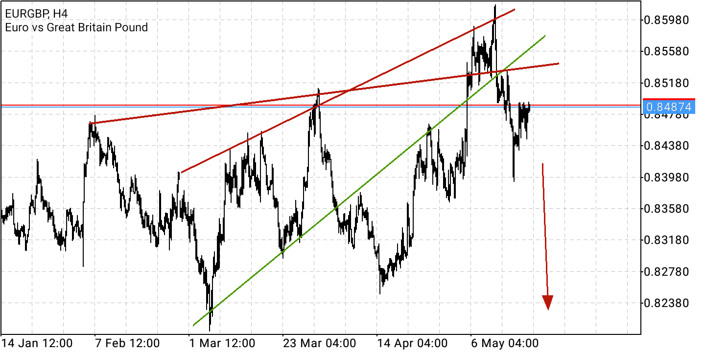 2022 QV-GDAXi-DJ-GOLD-EURUSD-JPY 1315593