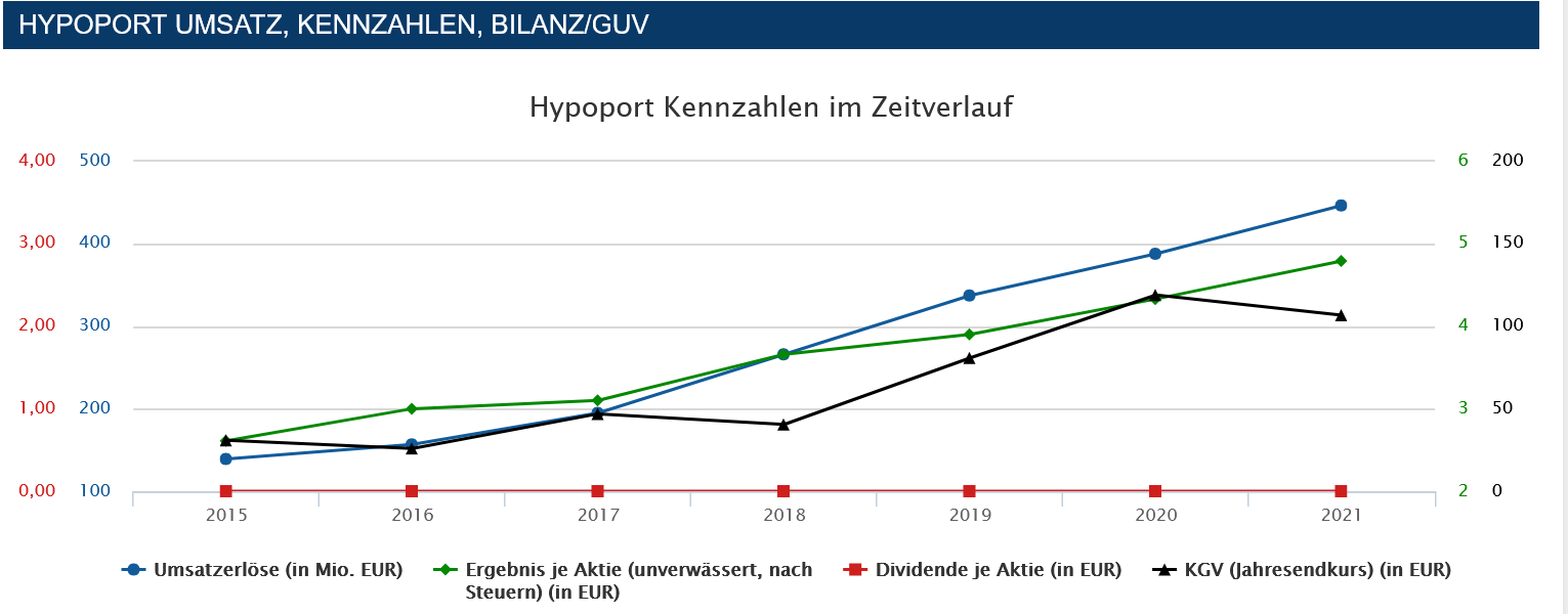 Hypoport - Kurschancen mit dem Finanzvertrieb 2.0 1315714