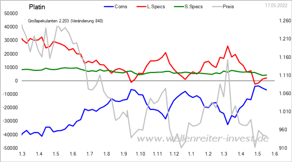 Die besten Gold-/Silberminen auf der Welt 1315787