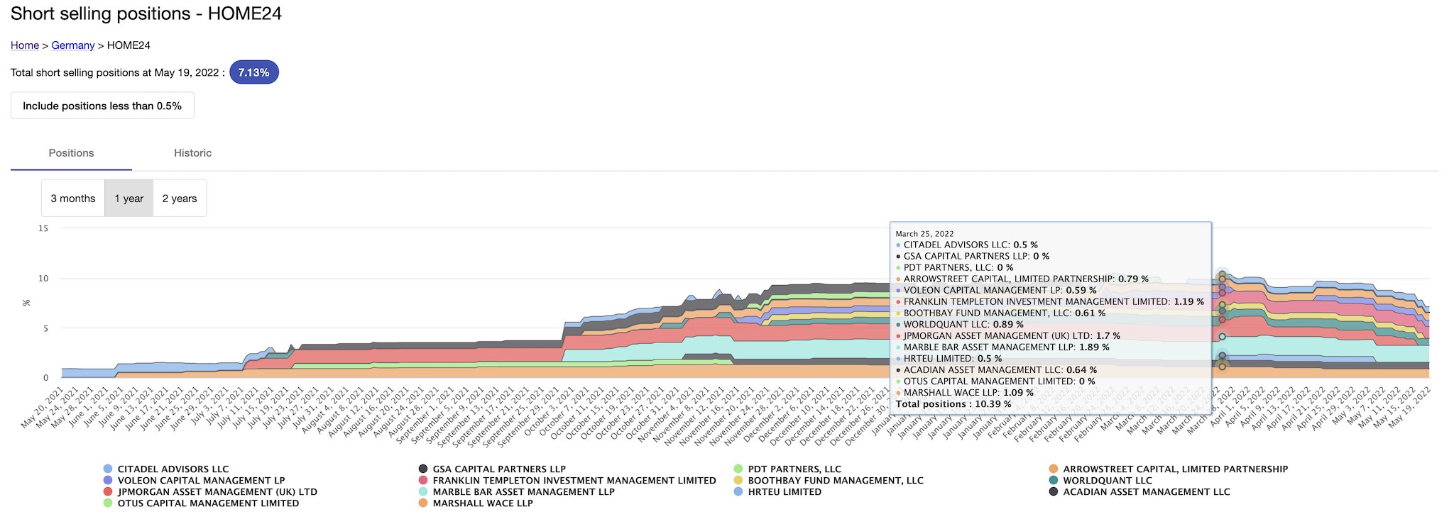 Was ist der faire Wert von Home24? 1315809