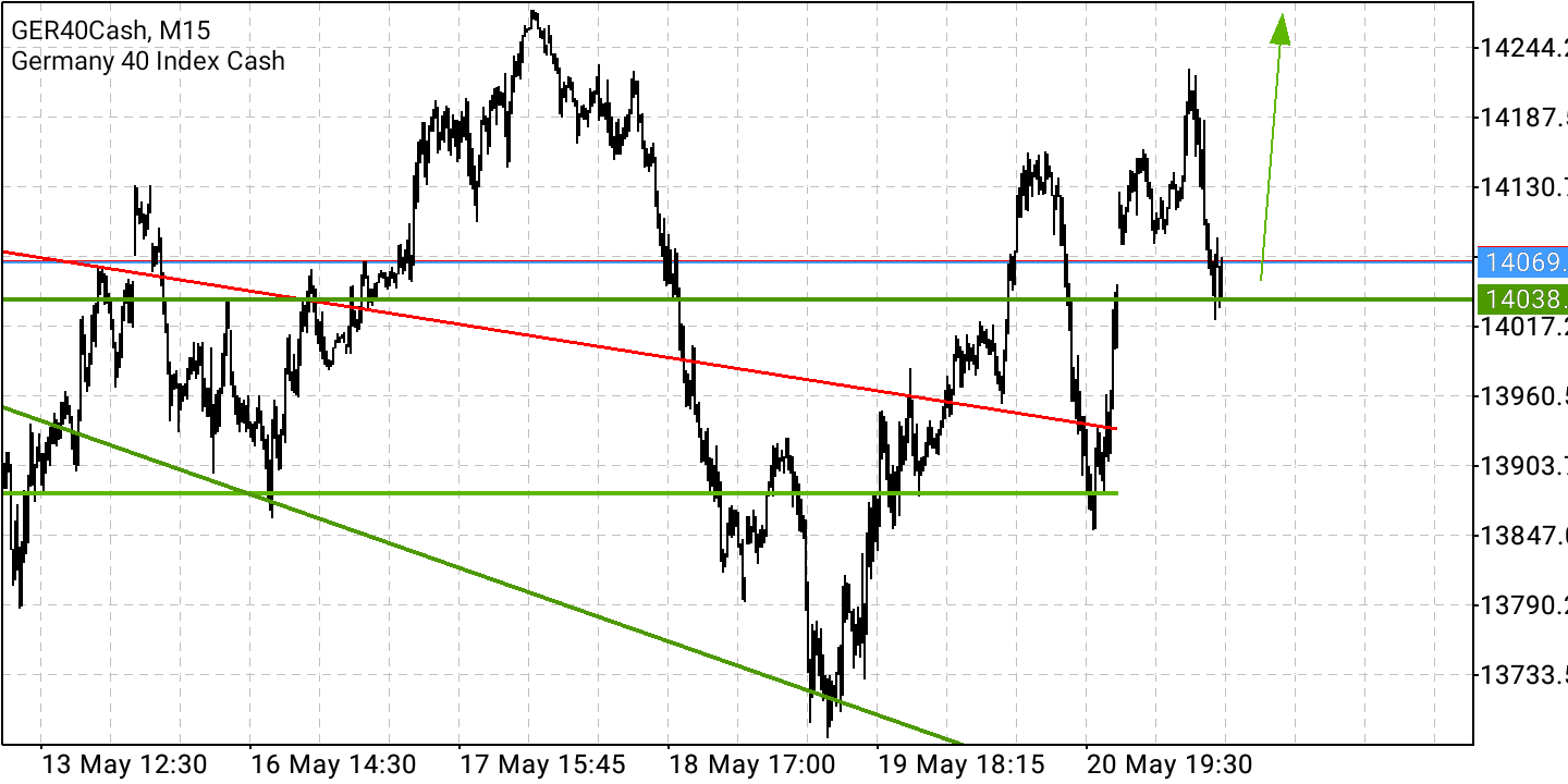 2022 QV-GDAXi-DJ-GOLD-EURUSD-JPY 1316012