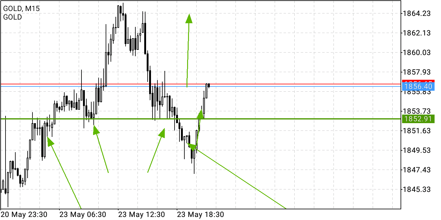 2022 QV-GDAXi-DJ-GOLD-EURUSD-JPY 1316104