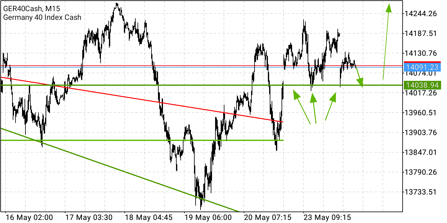 2022 QV-GDAXi-DJ-GOLD-EURUSD-JPY 1316126