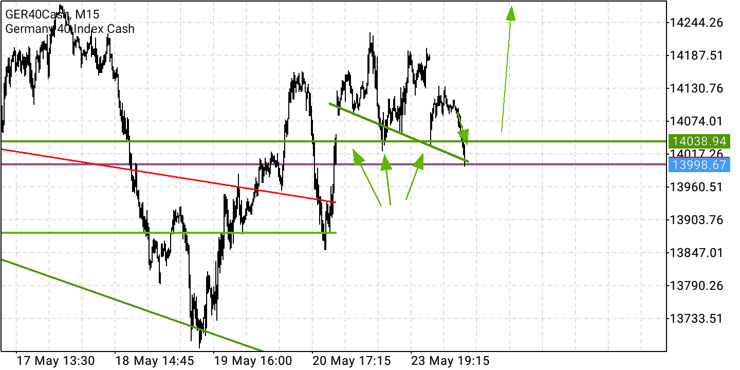 2022 QV-GDAXi-DJ-GOLD-EURUSD-JPY 1316144
