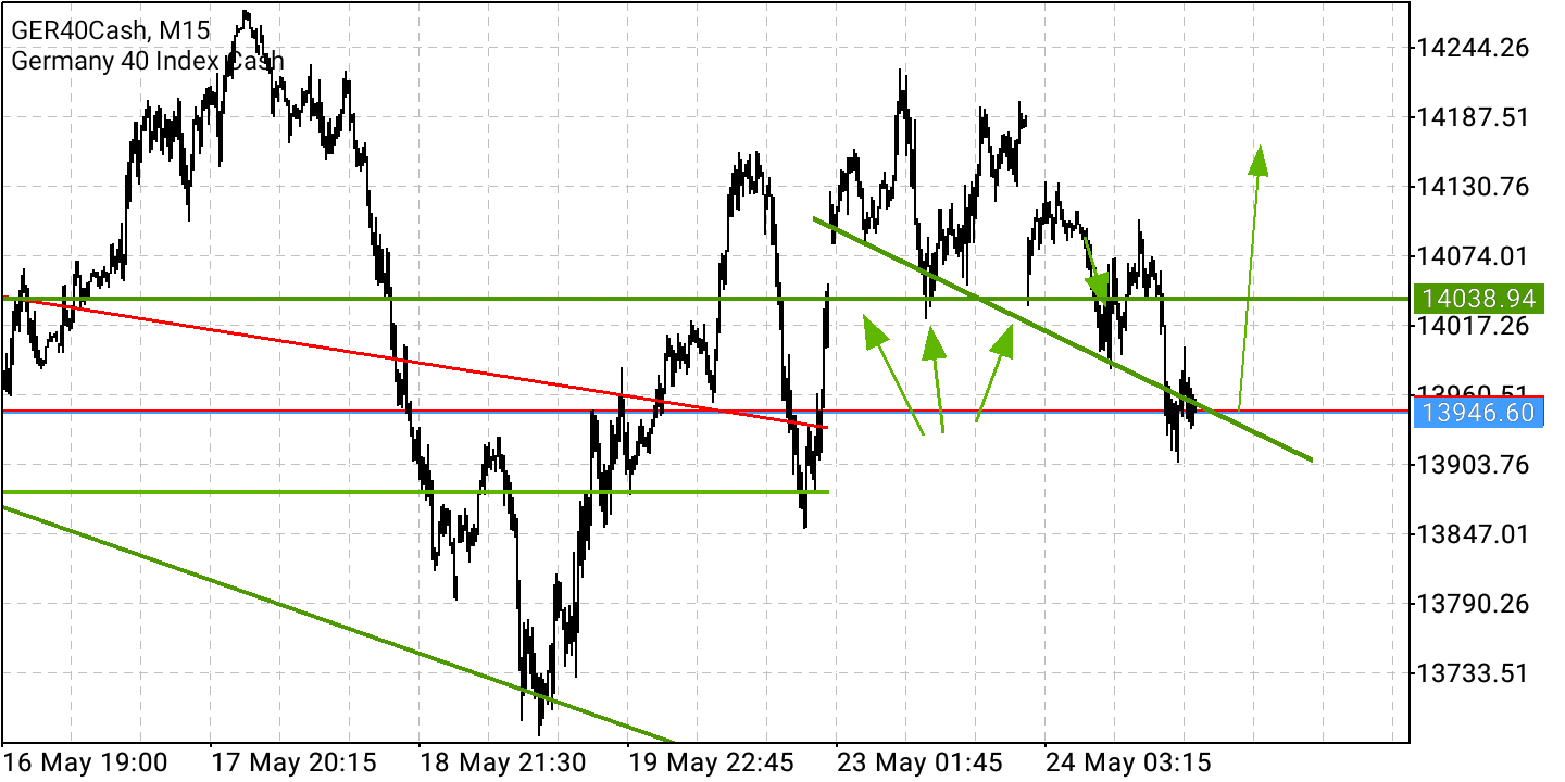 2022 QV-GDAXi-DJ-GOLD-EURUSD-JPY 1316269