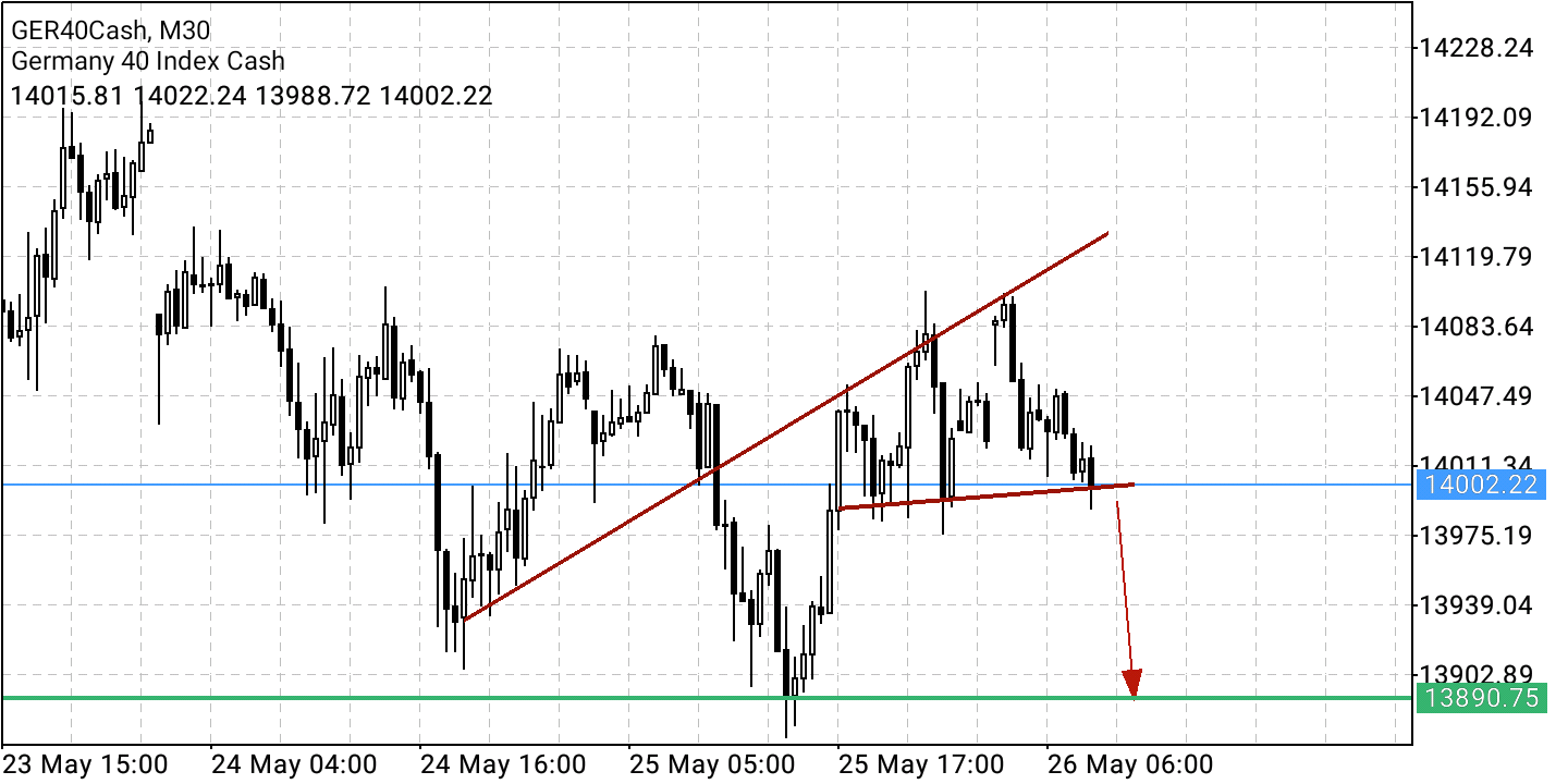 2022 QV-GDAXi-DJ-GOLD-EURUSD-JPY 1316522