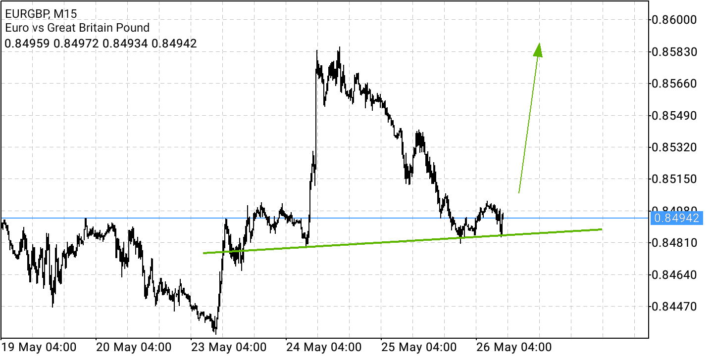 2022 QV-GDAXi-DJ-GOLD-EURUSD-JPY 1316550