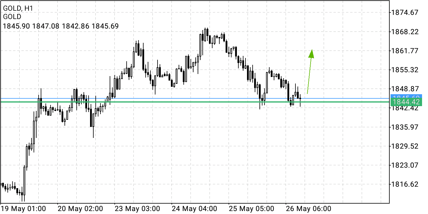 2022 QV-GDAXi-DJ-GOLD-EURUSD-JPY 1316569