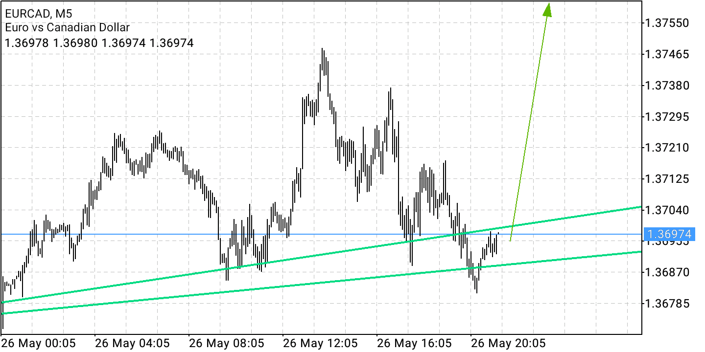 2022 QV-GDAXi-DJ-GOLD-EURUSD-JPY 1316664