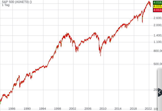 WKN 524960 - flatex geht an die Börse 1316640