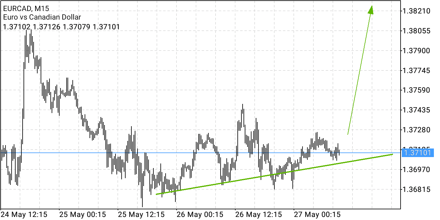 2022 QV-GDAXi-DJ-GOLD-EURUSD-JPY 1316709