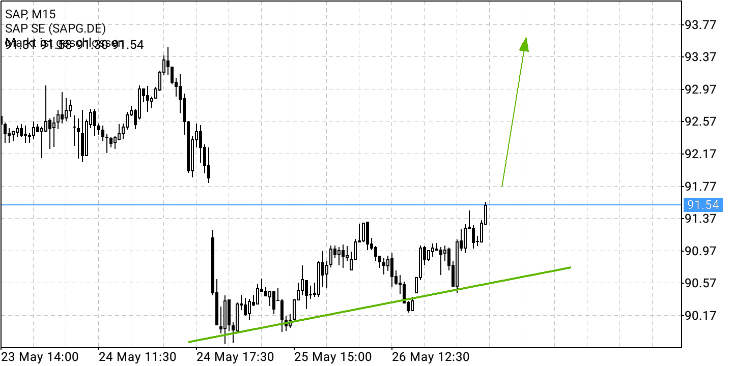 2022 QV-GDAXi-DJ-GOLD-EURUSD-JPY 1316711