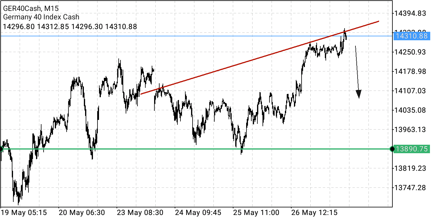 2022 QV-GDAXi-DJ-GOLD-EURUSD-JPY 1316767