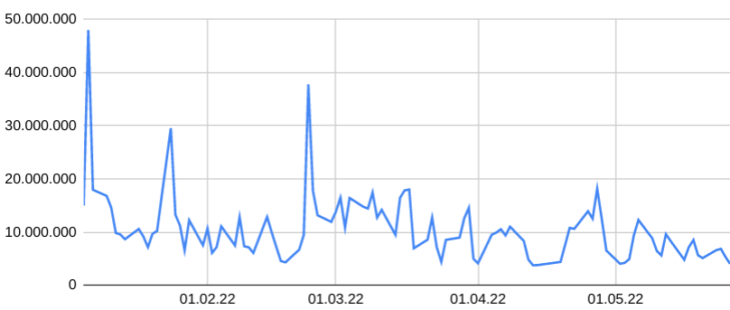WKN 524960 - flatex geht an die Börse 1316775