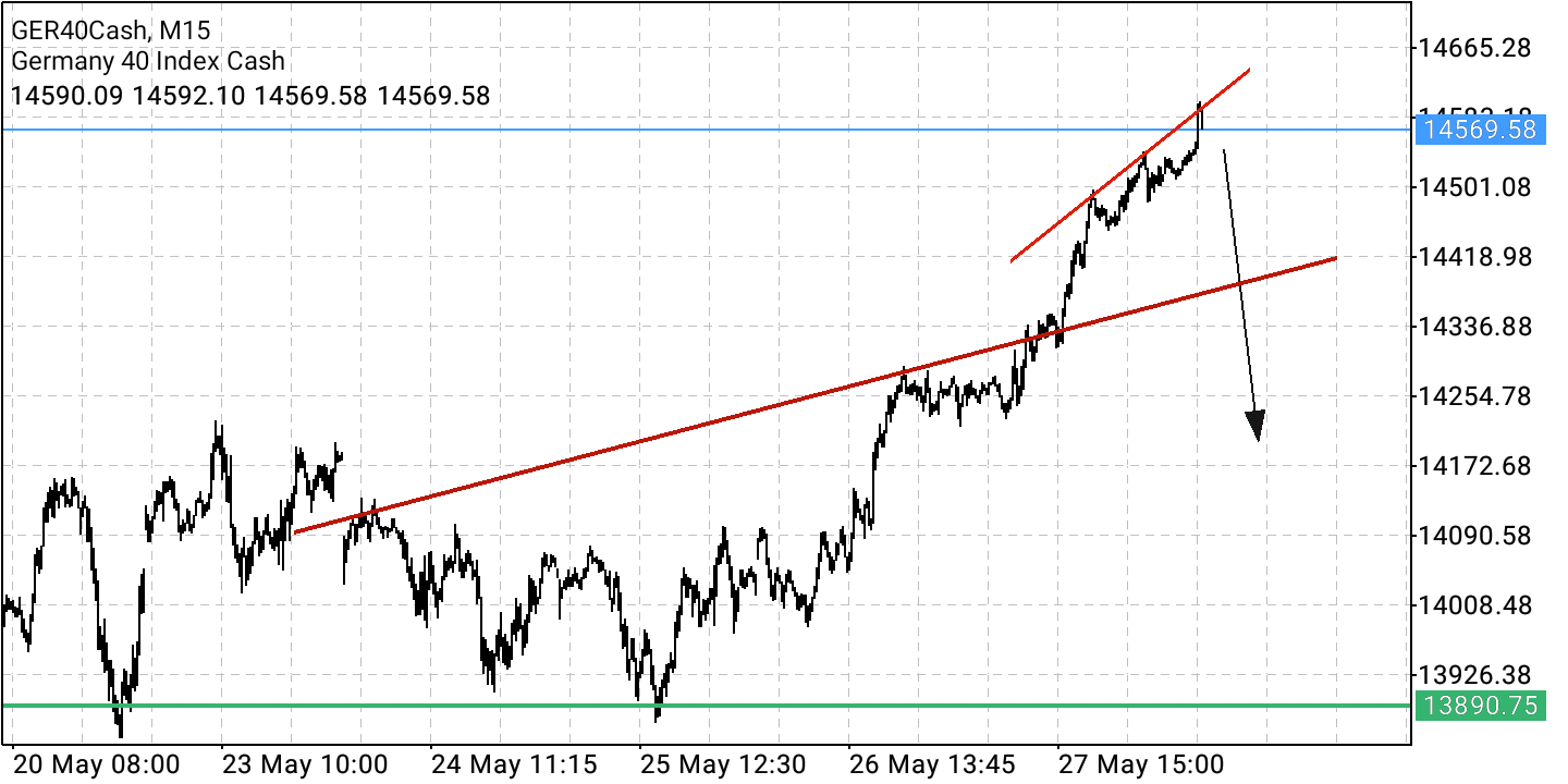 2022 QV-GDAXi-DJ-GOLD-EURUSD-JPY 1317083