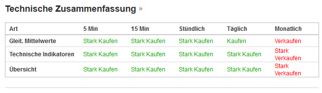 Avenir Telecom -The next BörsenStar? 1317170