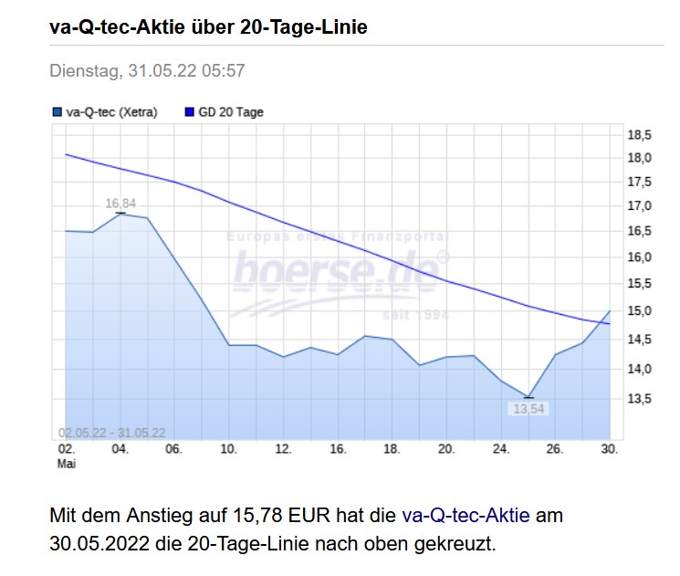va-Q-tec Aktie (WKN: 663668) 1317273