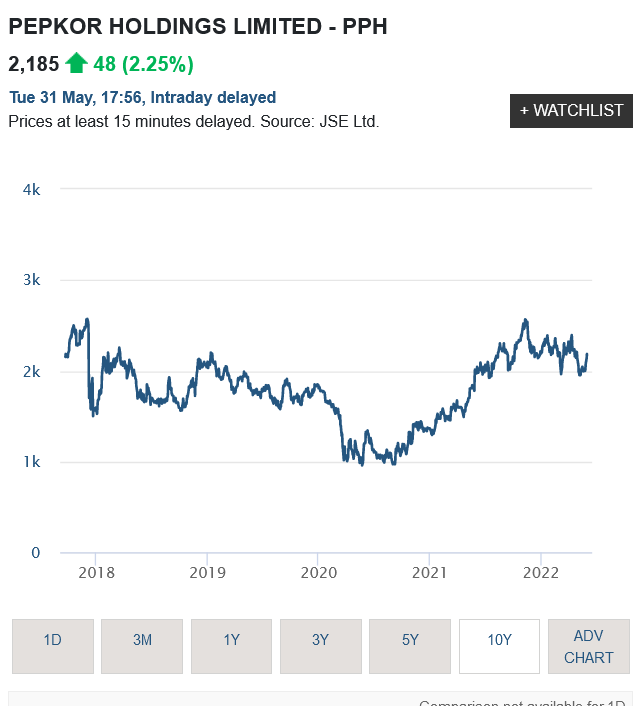 Steinhoff Informationsforum 1317333