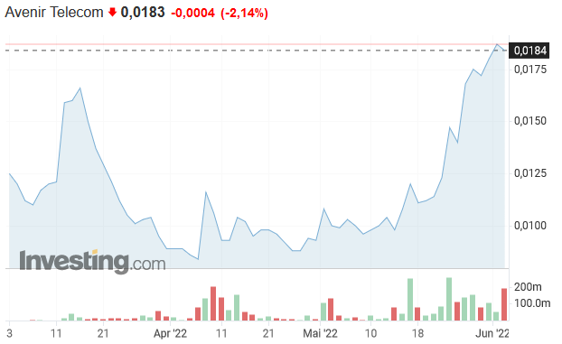 Avenir Telecom -The next BörsenStar? 1317689