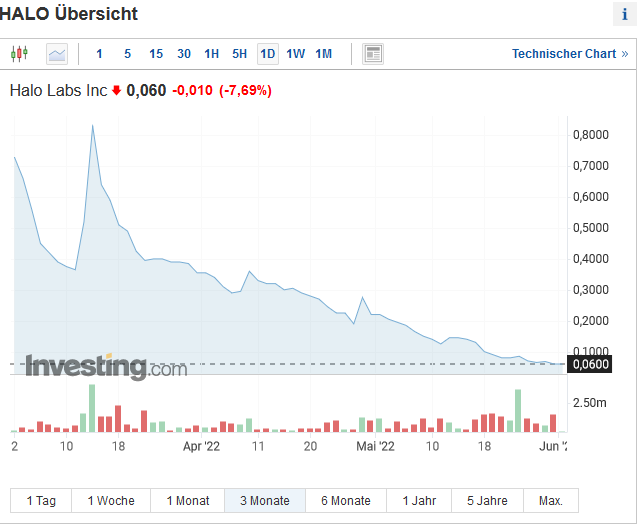 Avenir Telecom -The next BörsenStar? 1317688