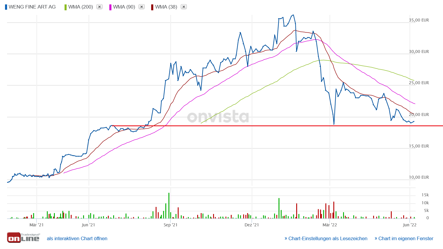 WENG FINE ART (518160) Geld mit Kunst... 1318342