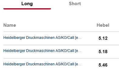 Heidelberger Druck will Gas geben.. 1318551
