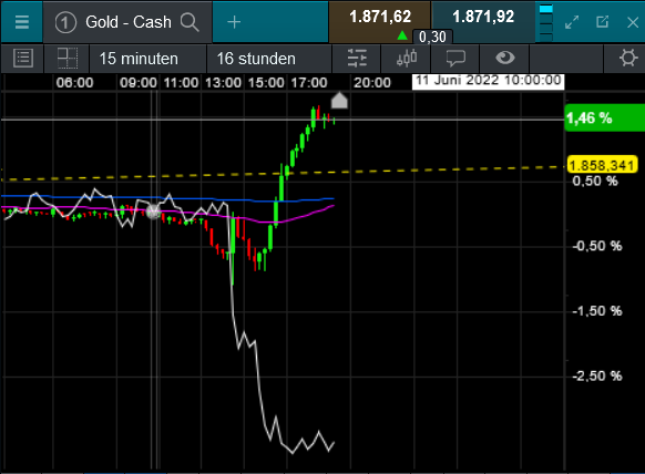 Die besten Gold-/Silberminen auf der Welt 1318834