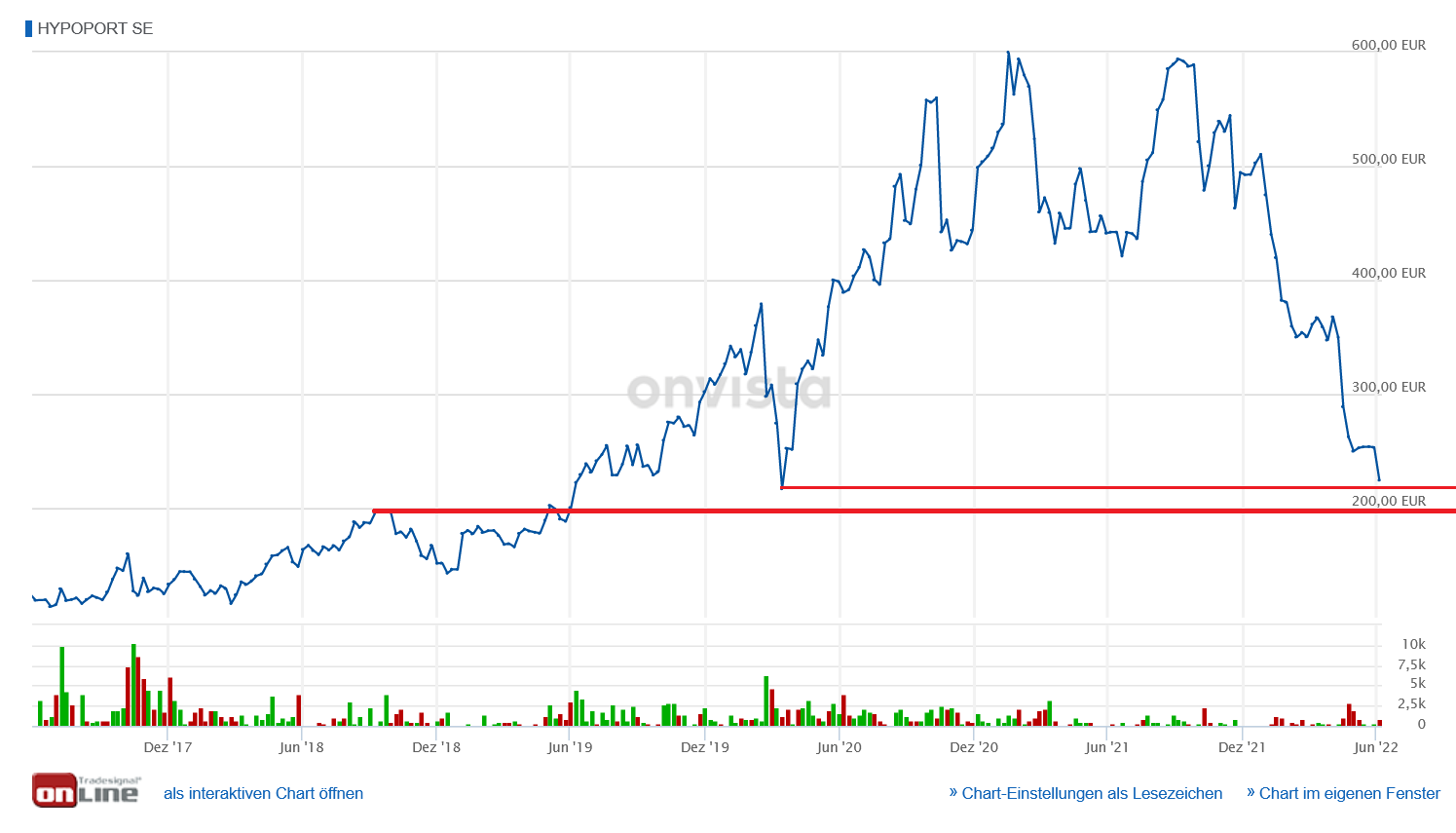 Hypoport - Kurschancen mit dem Finanzvertrieb 2.0 1318850