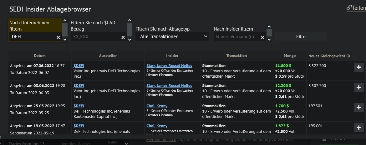 Der Thread DEFI TECHNOLOGIES INC. (WKN: A2QQBN) 1319295