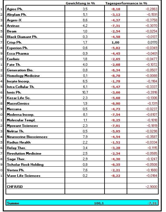 Die Perle im Tec DAX 1319698