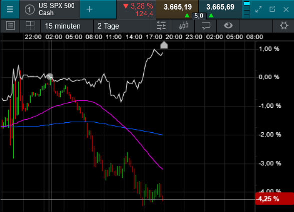 Die besten Gold-/Silberminen auf der Welt 1319708