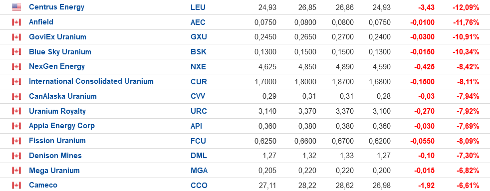 Die besten Gold-/Silberminen auf der Welt 1319744