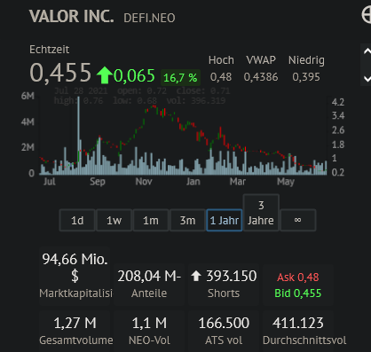 Der Thread DEFI TECHNOLOGIES INC. (WKN: A2QQBN) 1320509