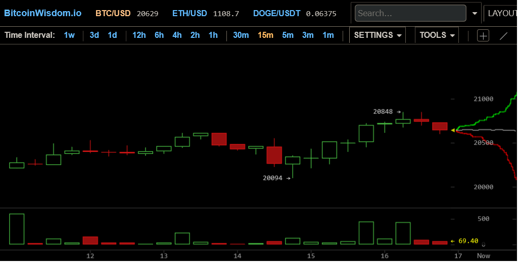Der Thread DEFI TECHNOLOGIES INC. (WKN: A2QQBN) 1320648
