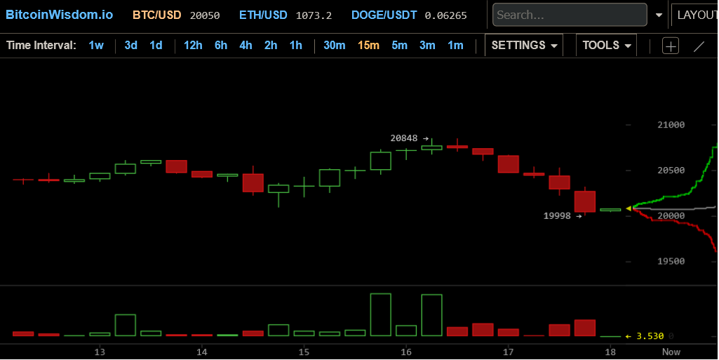 Der Thread DEFI TECHNOLOGIES INC. (WKN: A2QQBN) 1320663