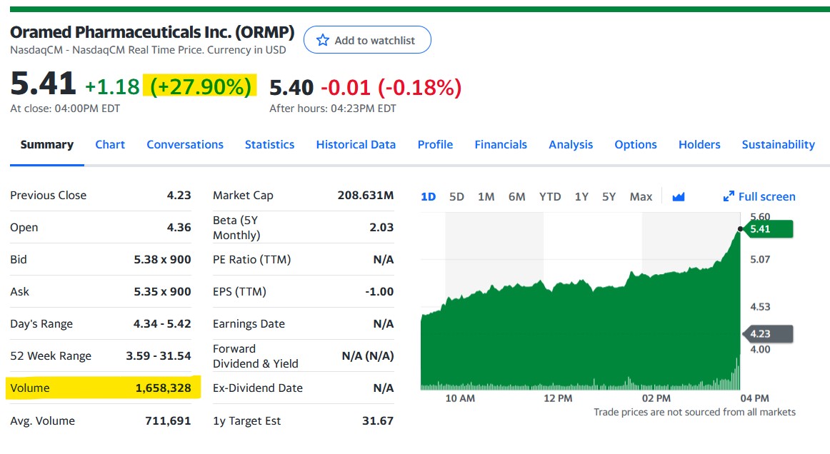 Oramed Pharmaceuticals Inc. 1320886