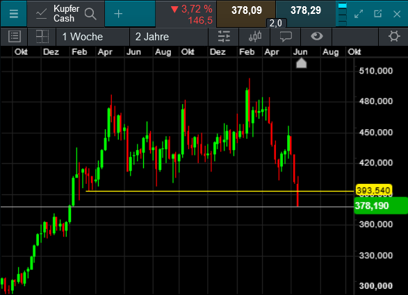 Die besten Gold-/Silberminen auf der Welt 1320844
