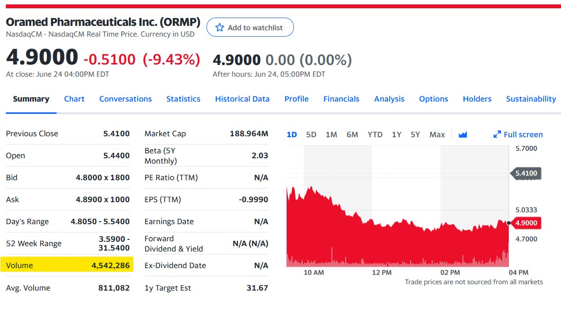 Oramed Pharmaceuticals Inc. 1321081