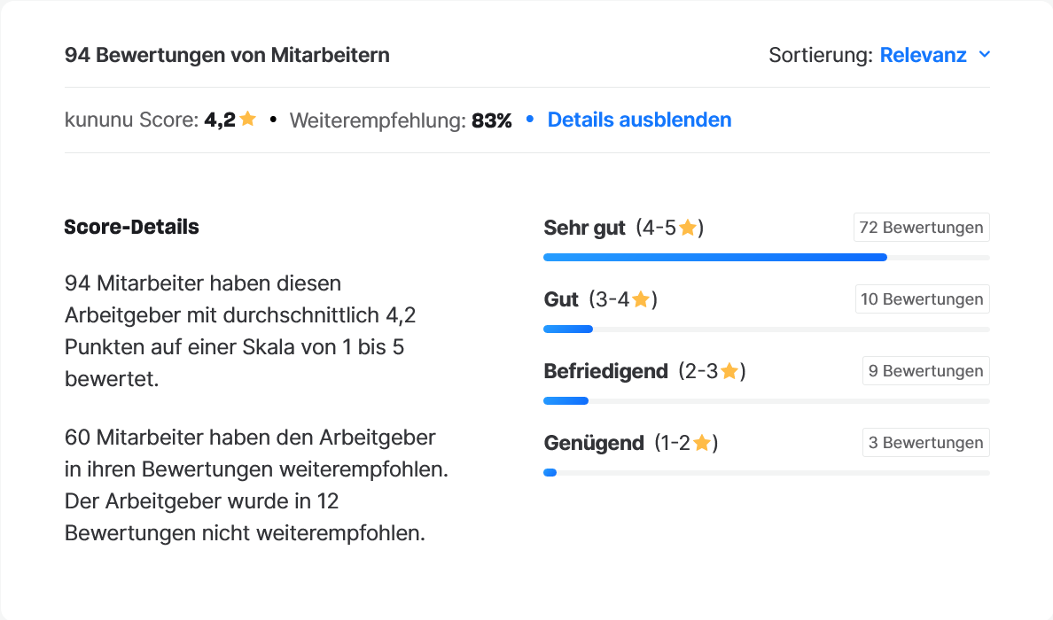 Hypoport AG (WKN: 549336) An diesem Port anlegen? 1321522