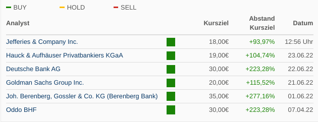 WKN 524960 - flatex geht an die Börse 1321694