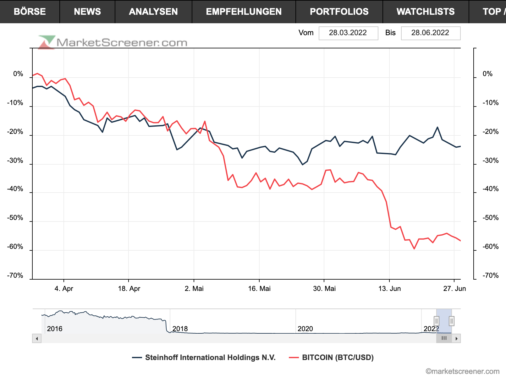 Steinhoff Informationsforum 1321657
