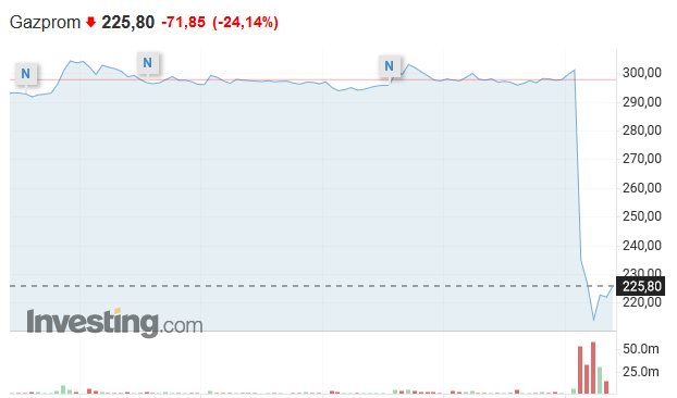 Gazprom 903276 1321856