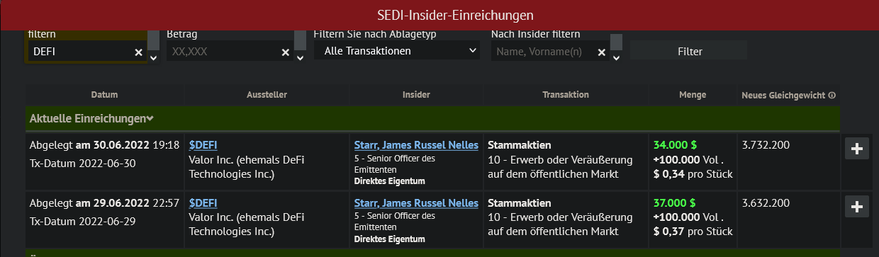 Der Thread DEFI TECHNOLOGIES INC. (WKN: A2QQBN) 1321972