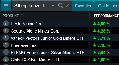 Die besten Gold-/Silberminen auf der Welt 1322106