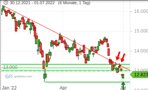 WKN 524960 - flatex geht an die Börse 1322199