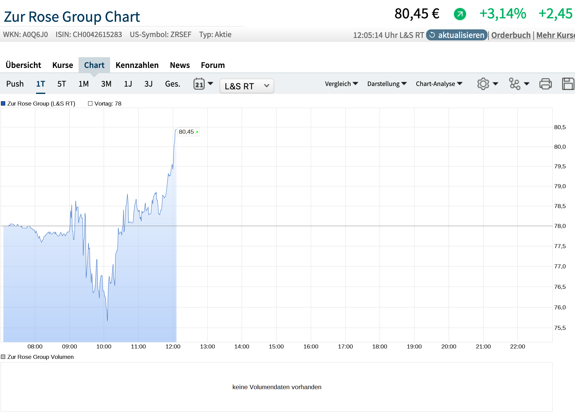 Versandapotheke Zur Rose / DocMorris 1322726