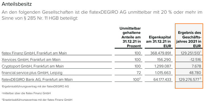 WKN 524960 - flatex geht an die Börse 1323164