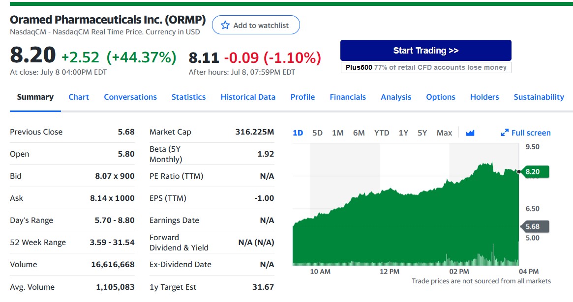 Oramed Pharmaceuticals Inc. 1323199