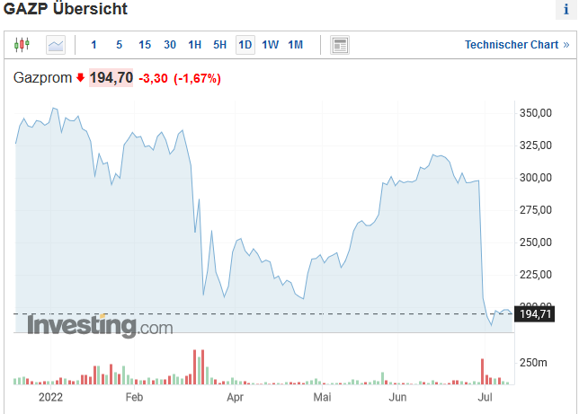 Gazprom 903276 1323298